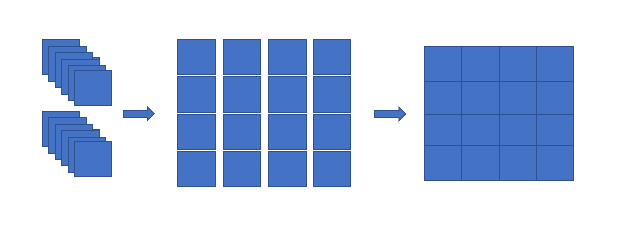 A schematic showing 16 individual images, then those images in a grid, finally those files joined as 1
